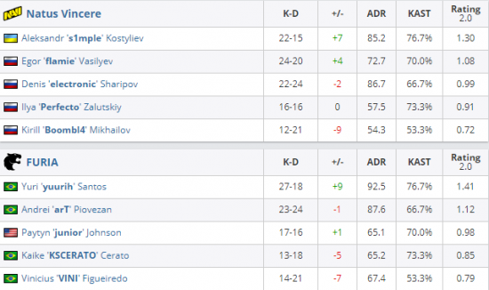 拳头新作曝光 基于无畏契约宇宙的MMOFPS游戏期待