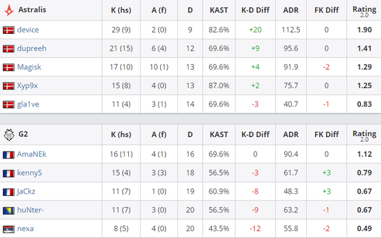 LOL新生代选手崛起Faker依旧强劲