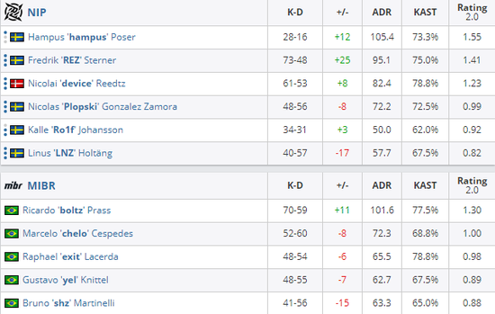BLG与G2成功晋级2025LOL MSI淘汰赛揭幕时间确定