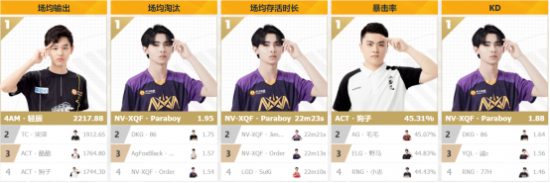 王者荣耀与奥特曼联动皮肤上线时间及角色曝光